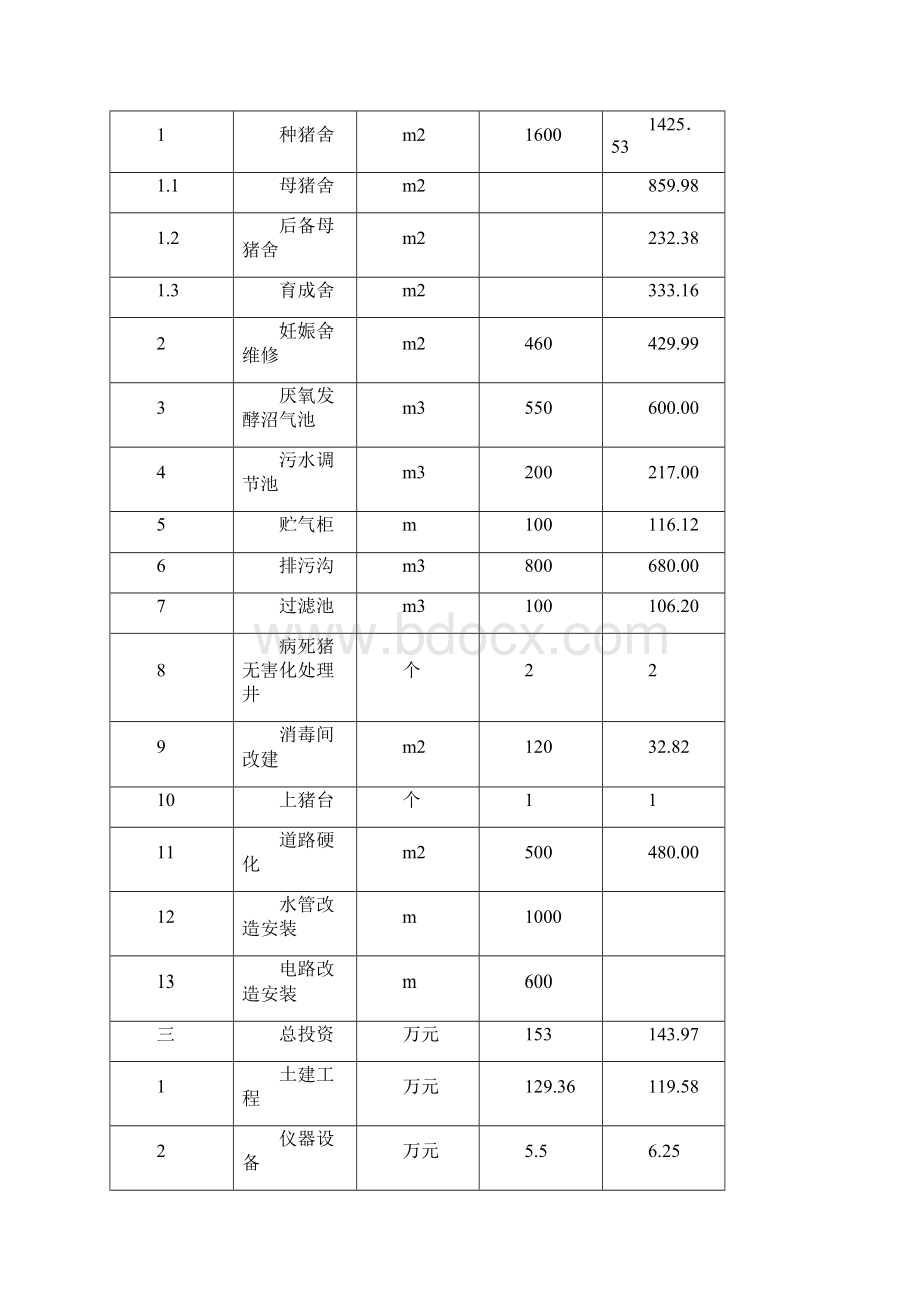 北京某畜牧良种繁殖场改扩建项目初步设计说明书Word文档下载推荐.docx_第3页