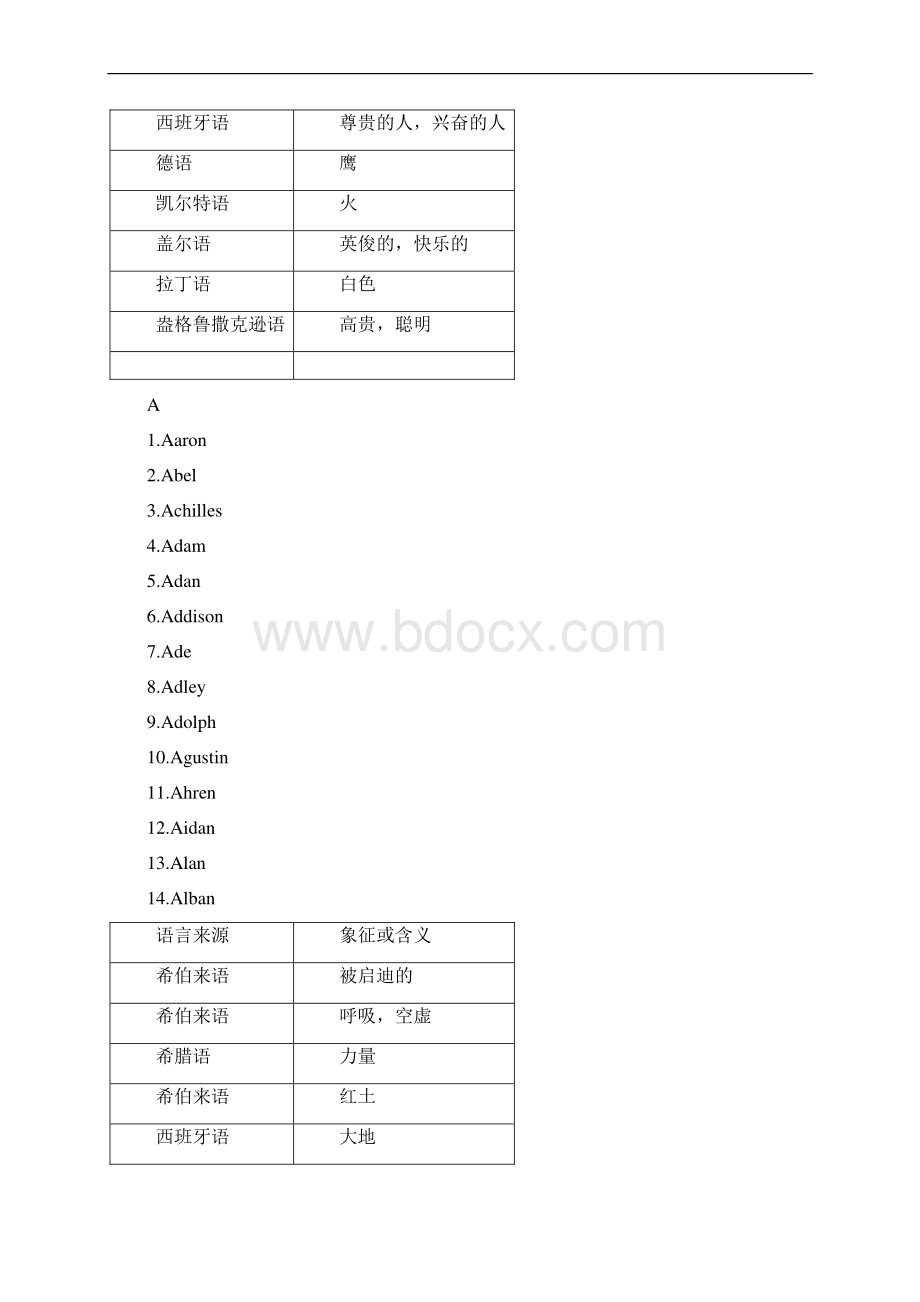 男生英文名字al分析解析Word格式文档下载.docx_第2页