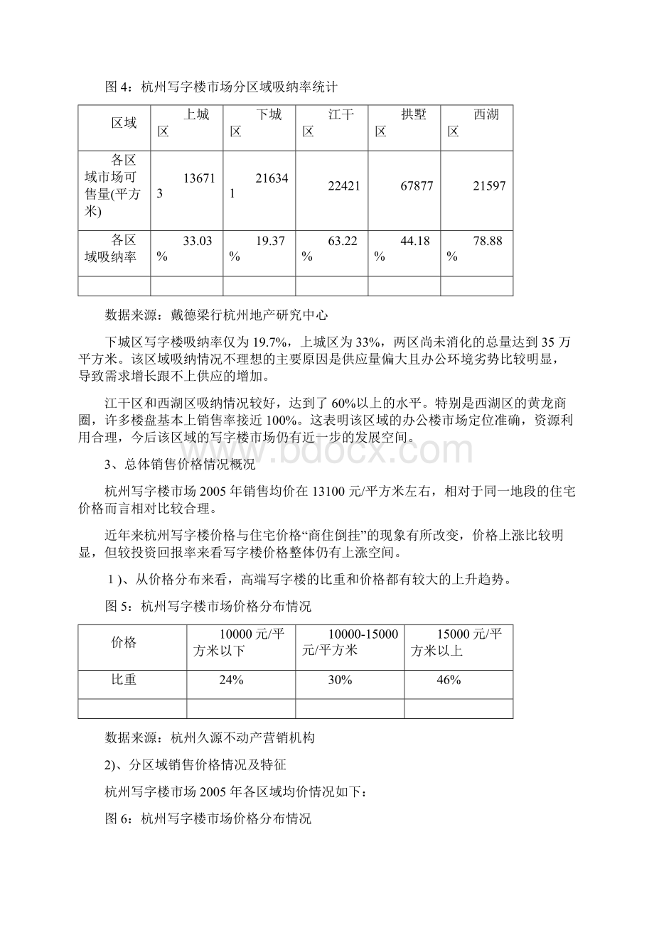 杭州写字楼简况及钱江新城写字楼展望电子教案Word文档下载推荐.docx_第3页