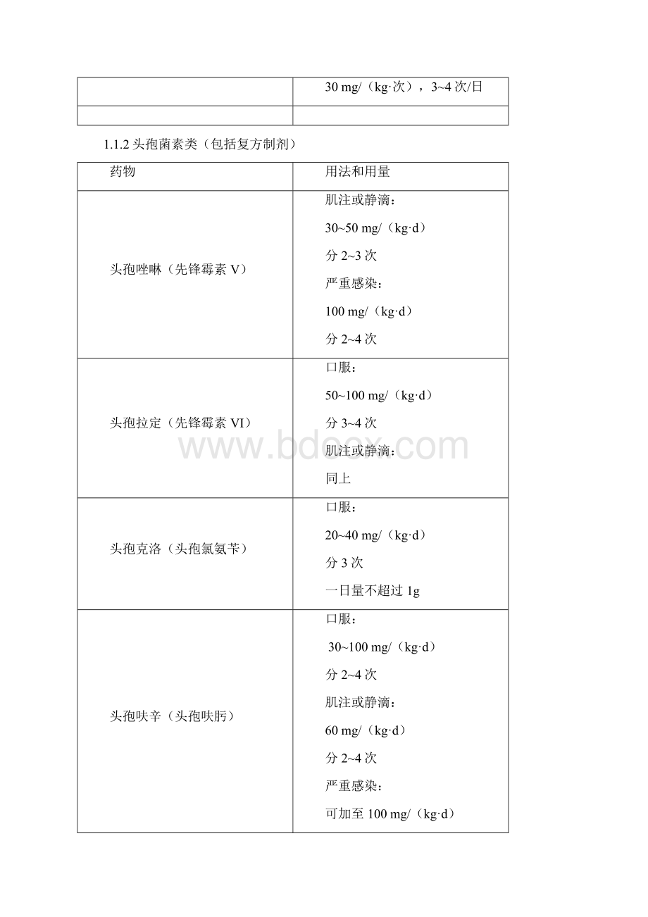 儿童用药剂量表精编版.docx_第3页