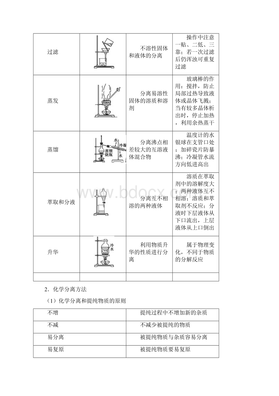 高考化学二轮专题复习讲义专题3 物质的分离和提纯.docx_第3页