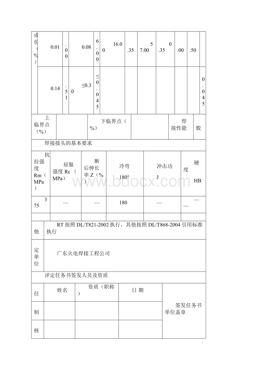 C276碳钢水平固定焊接工艺评定Word文档下载推荐.docx_第2页