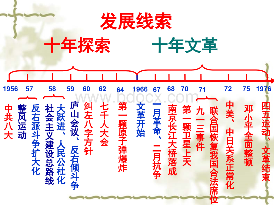 社会主义建设在探索中曲折发展(十年探索和文革).ppt_第3页