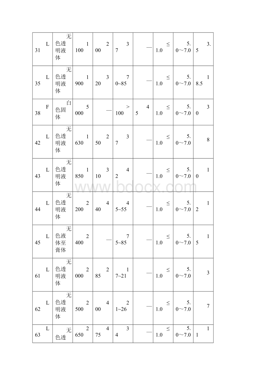 丙二醇嵌段聚醚丙烯醇聚醚Word文档下载推荐.docx_第2页