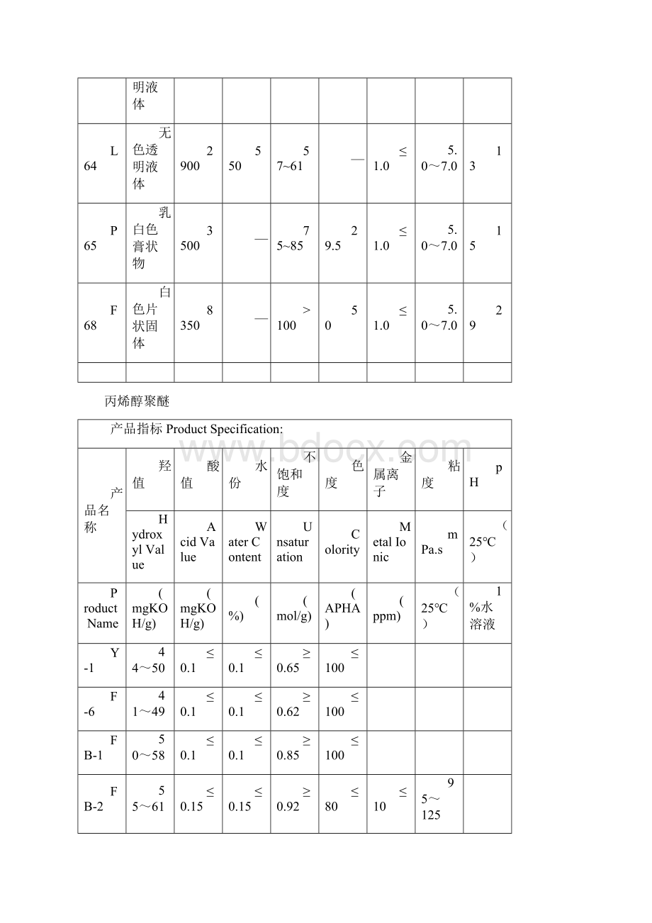 丙二醇嵌段聚醚丙烯醇聚醚Word文档下载推荐.docx_第3页