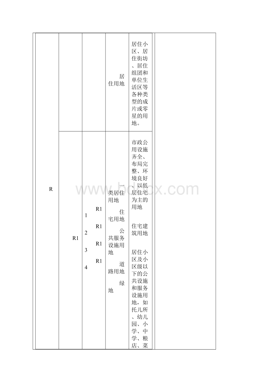 新版工业用地分类以及各类范围Word格式.docx_第2页