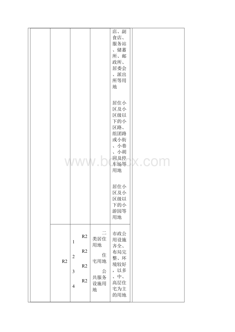 新版工业用地分类以及各类范围Word格式.docx_第3页