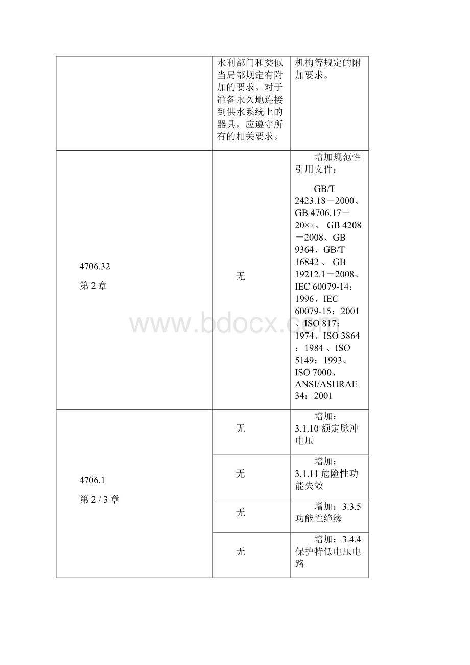 家用和类似用途空调器产品强制性认证新旧版标准差异试验Word文档格式.docx_第3页