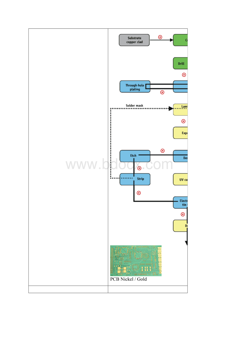 PCBfabricationprocess剖析.docx_第2页