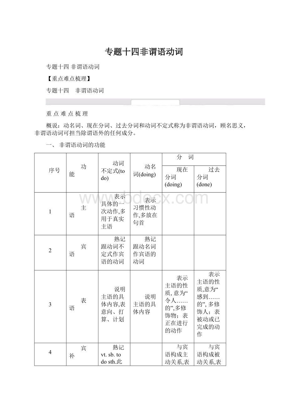 专题十四非谓语动词Word格式文档下载.docx