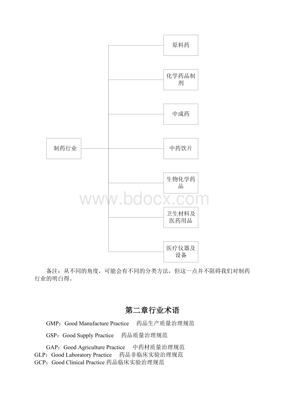 制药行业关键知识制药行业知识库.docx_第3页