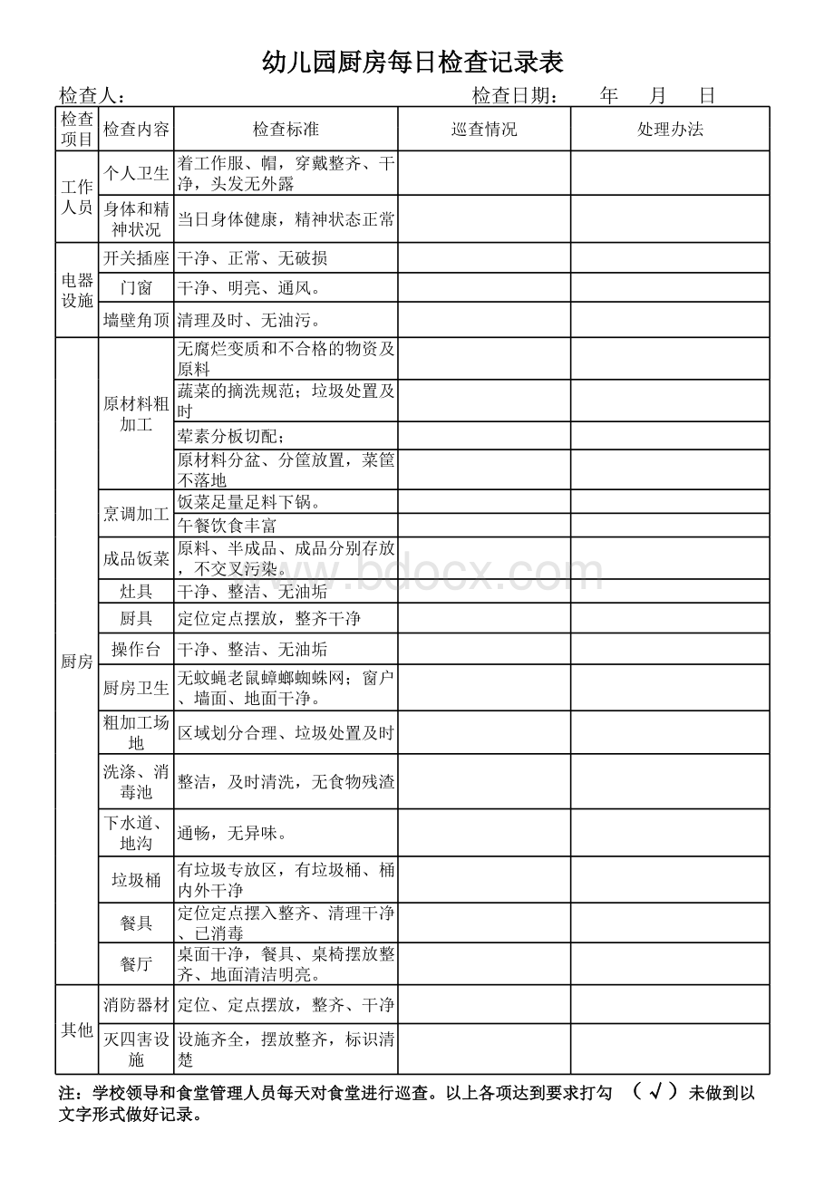 幼儿园食堂每日巡查记录表.xls_第1页