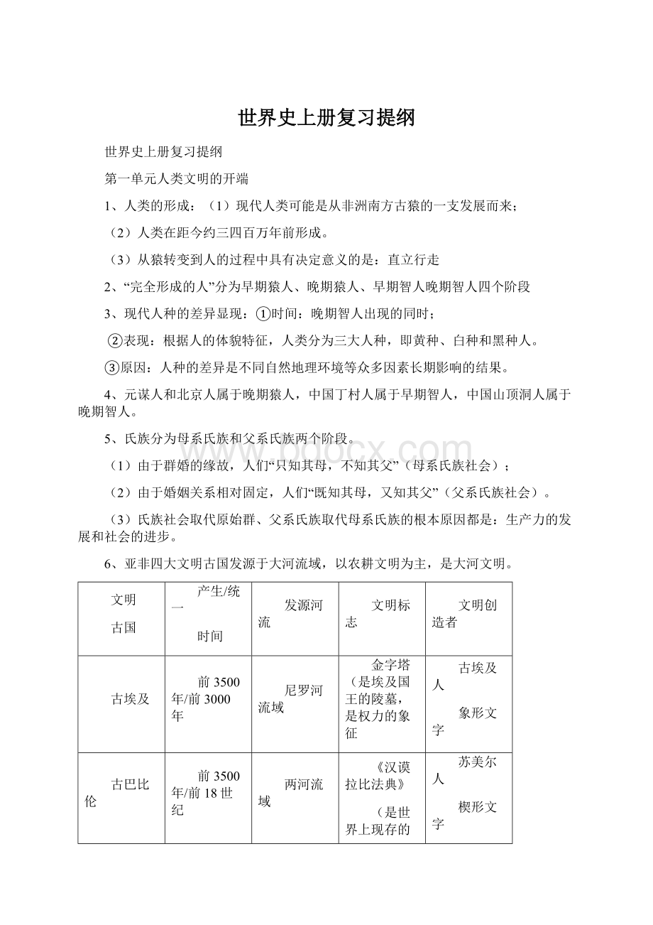 世界史上册复习提纲文档格式.docx_第1页