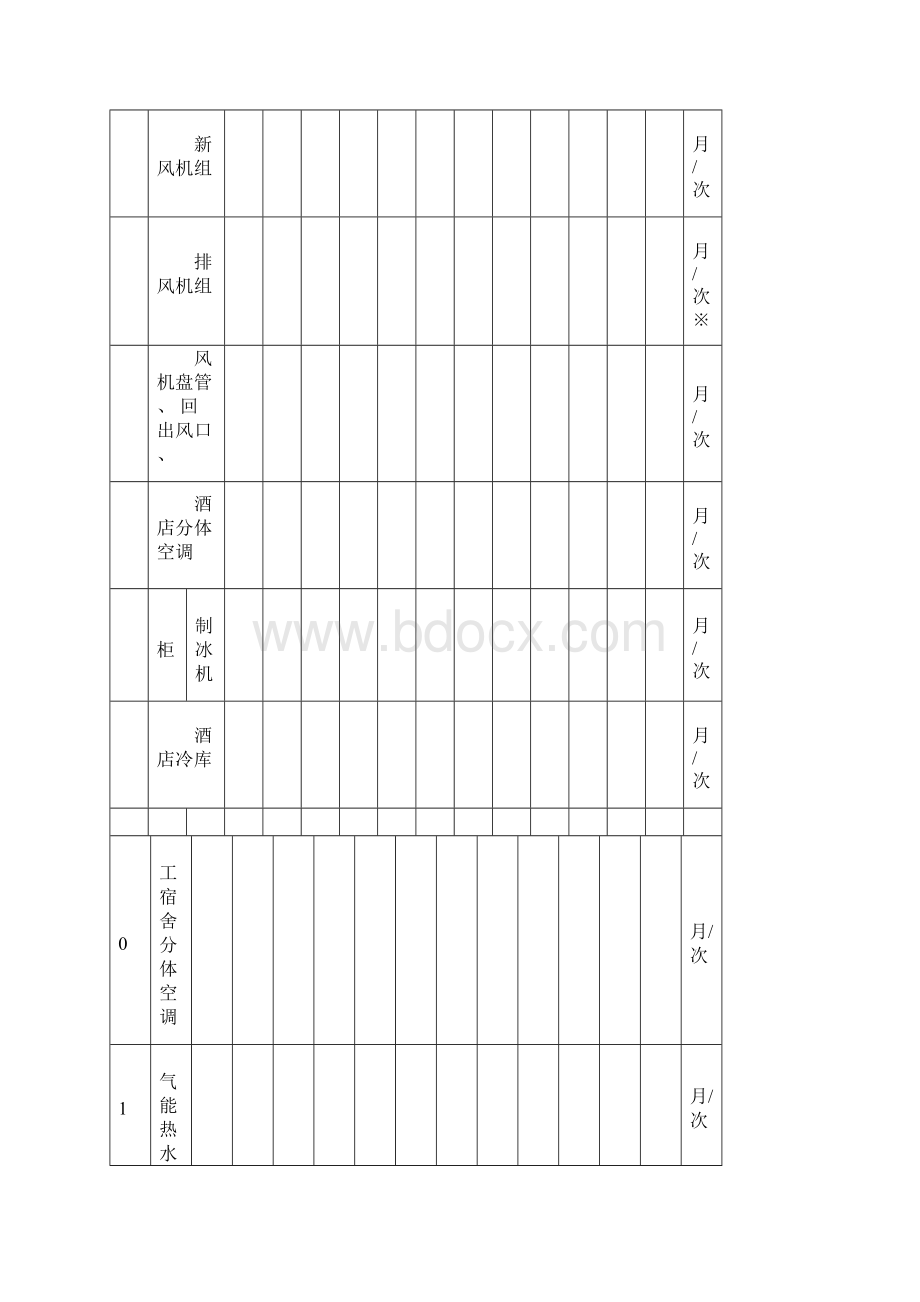 酒店工程部设备维护保养计划.docx_第2页