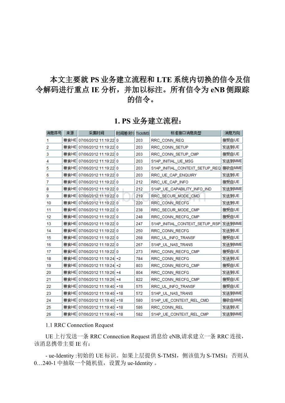 TDLTE信令流程及信令解码Print.docx_第2页