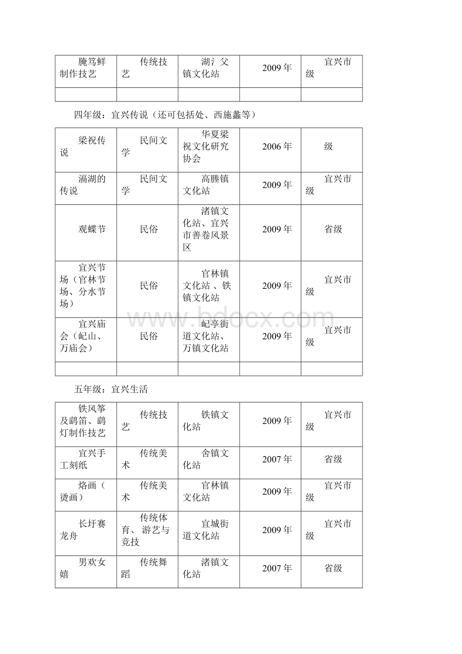 走近非遗文化方案文档格式.docx_第2页