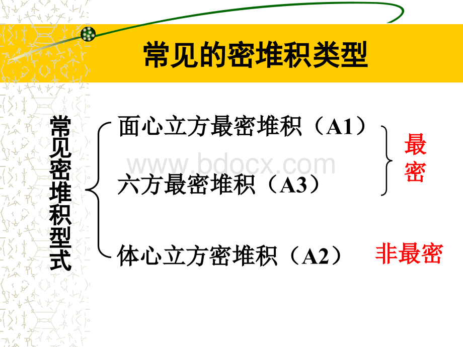 晶体结构的密堆积原理.ppt_第3页