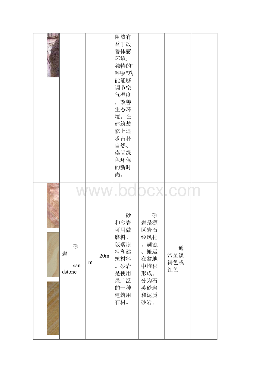 石材材料表Word文档格式.docx_第3页