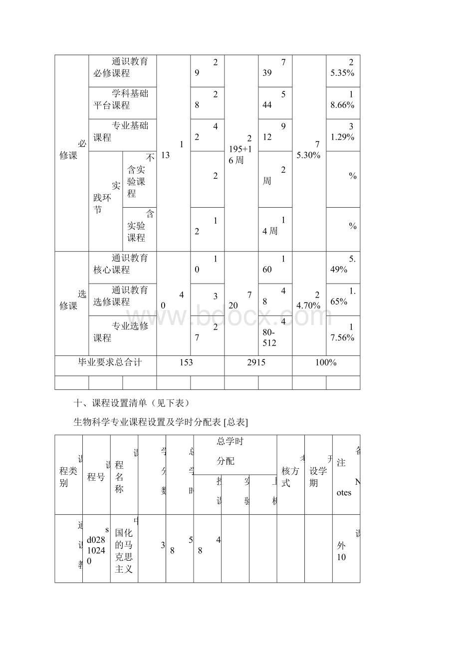 生物科学专业培养方案071001.docx_第2页