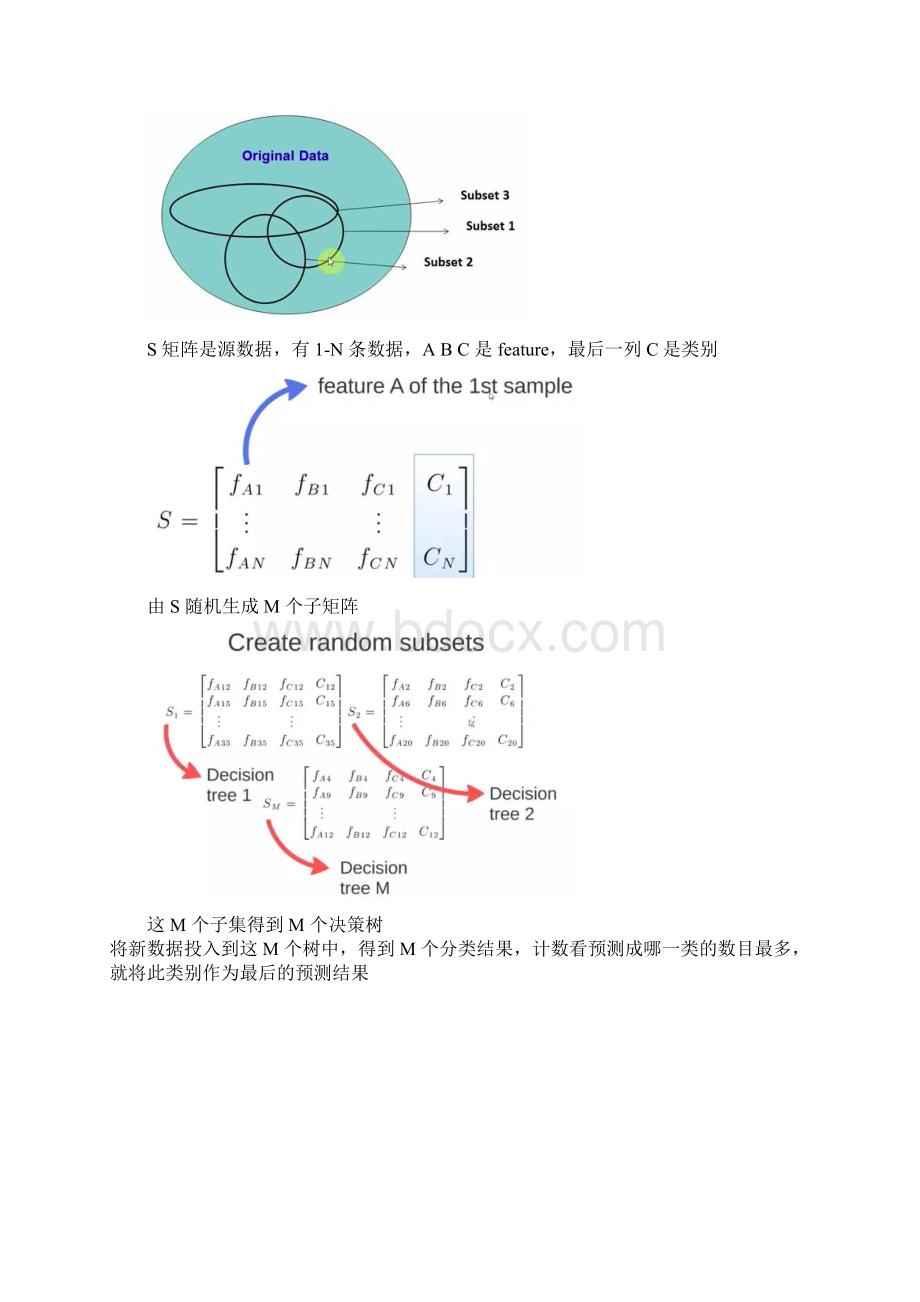 轻松看懂机器学习十大常用算法.docx_第2页