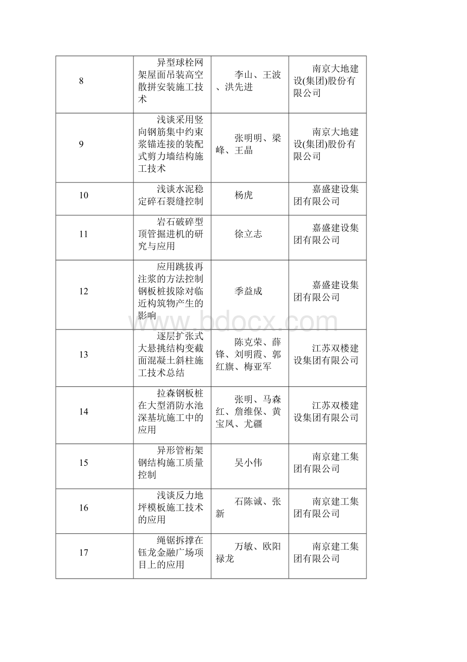 分块吊装技术在南京青奥体育公园体育场钢结构工程中的应用等26doc资料.docx_第2页