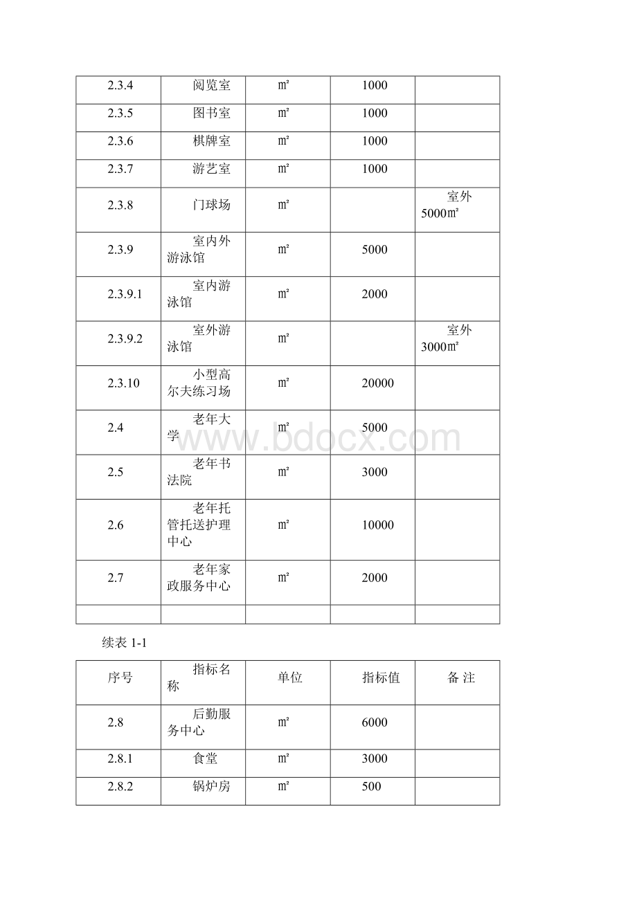 南方某老年生活娱乐设施建设项目建议书文档格式.docx_第3页