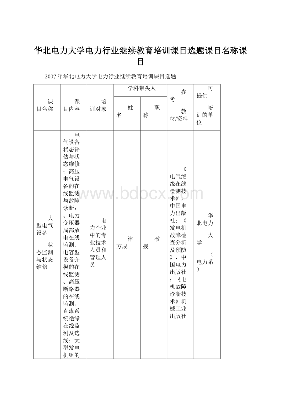 华北电力大学电力行业继续教育培训课目选题课目名称课目Word文件下载.docx_第1页