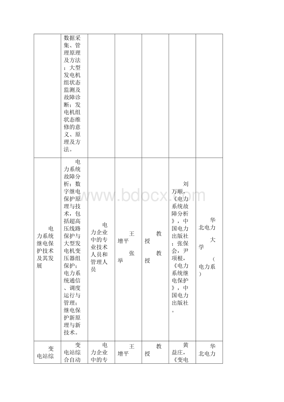 华北电力大学电力行业继续教育培训课目选题课目名称课目Word文件下载.docx_第2页