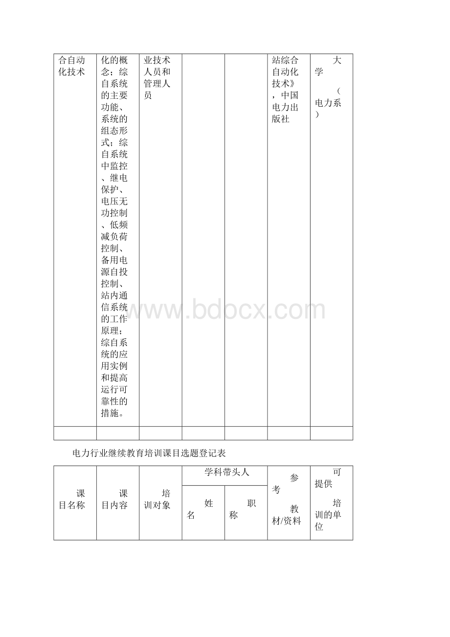 华北电力大学电力行业继续教育培训课目选题课目名称课目Word文件下载.docx_第3页