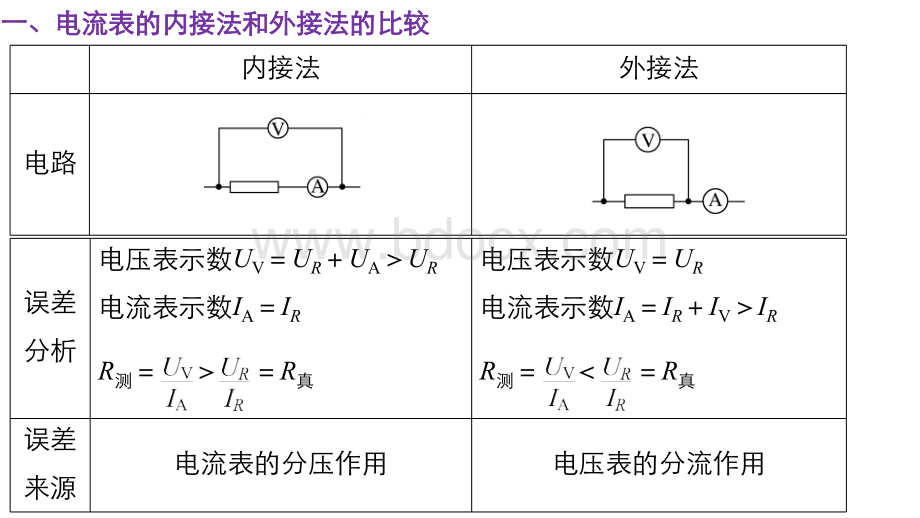 高中物理人教版选修3-1小灯泡伏安特性曲线课件.pptx_第2页