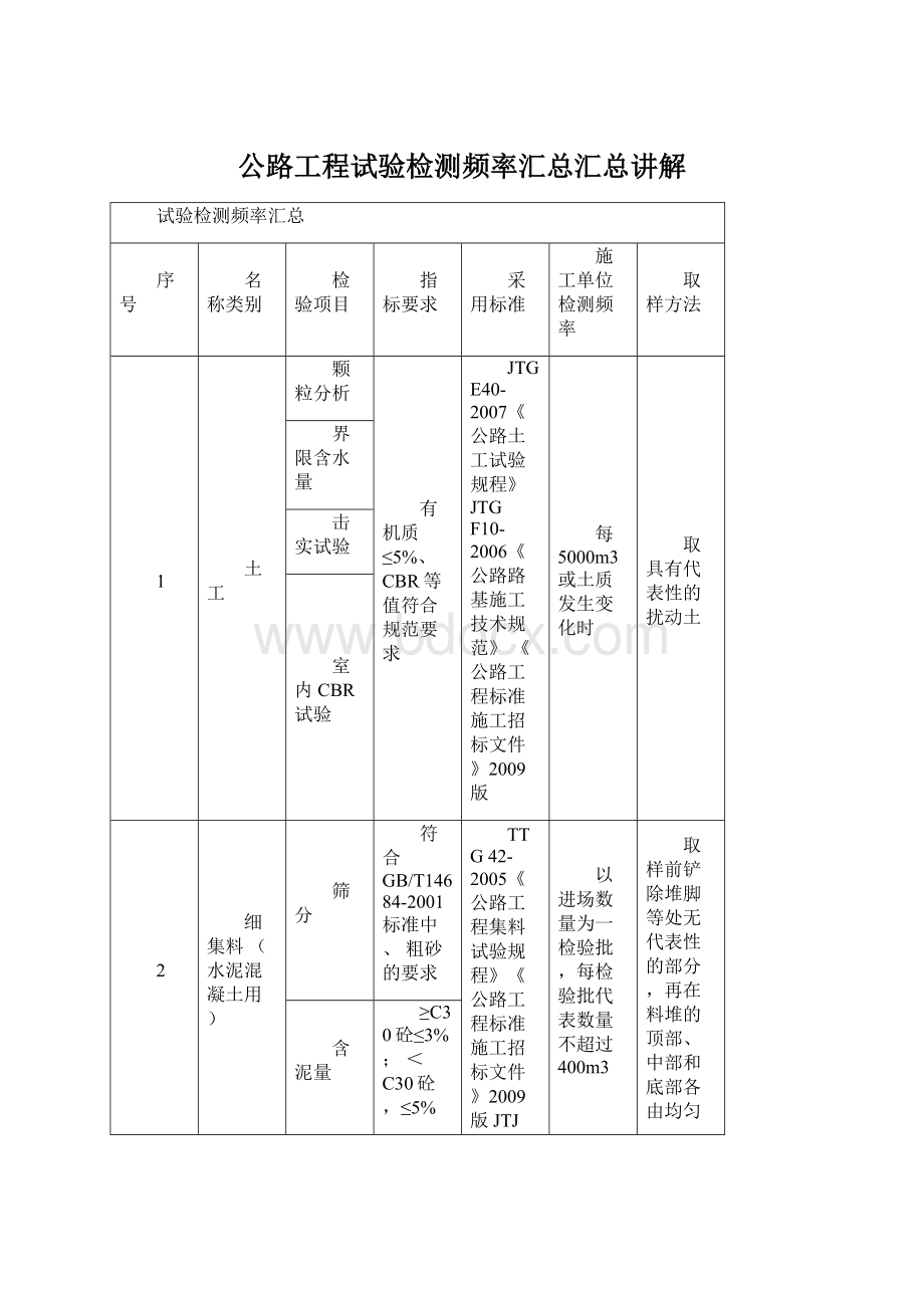 公路工程试验检测频率汇总汇总讲解.docx_第1页