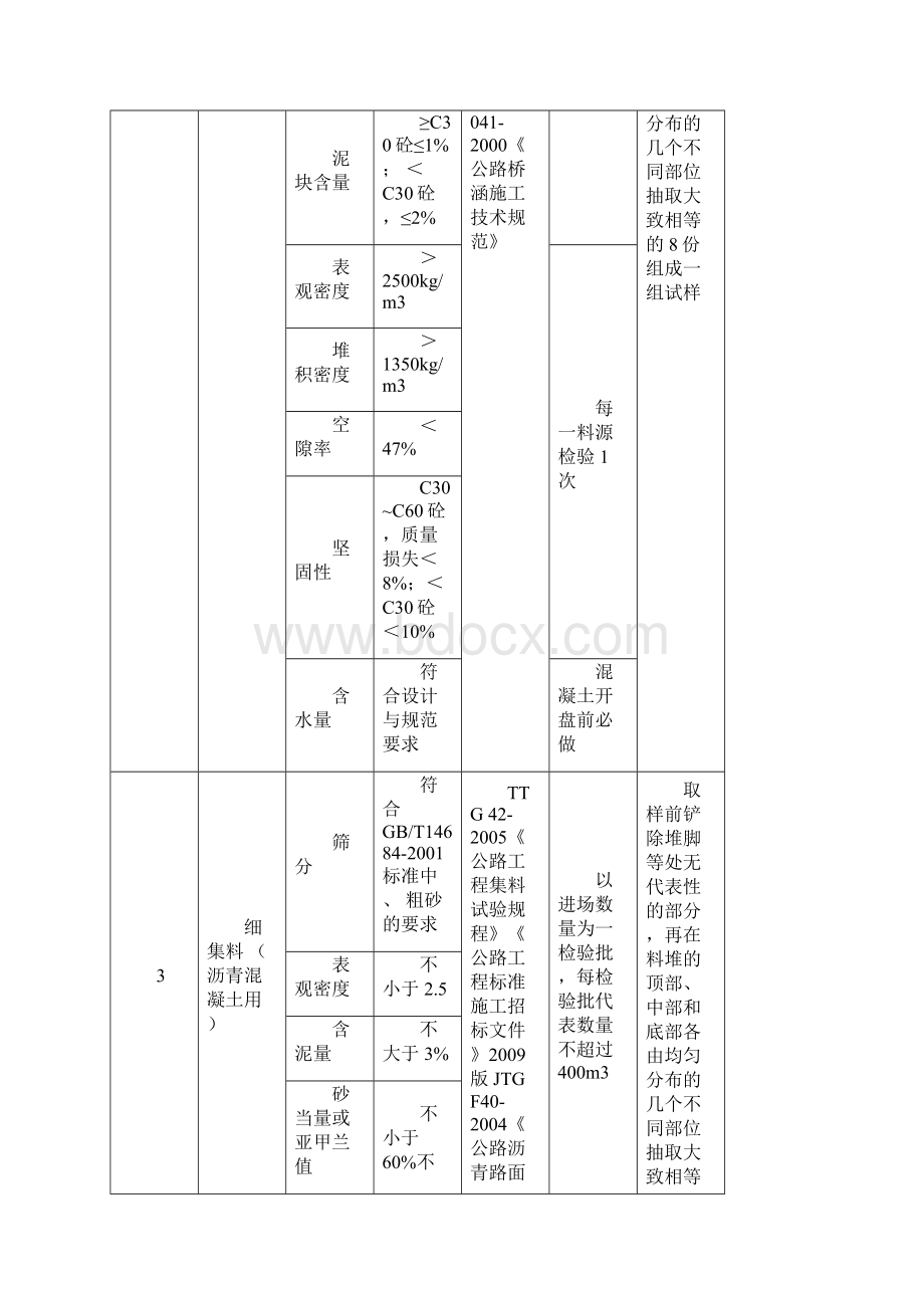 公路工程试验检测频率汇总汇总讲解.docx_第2页