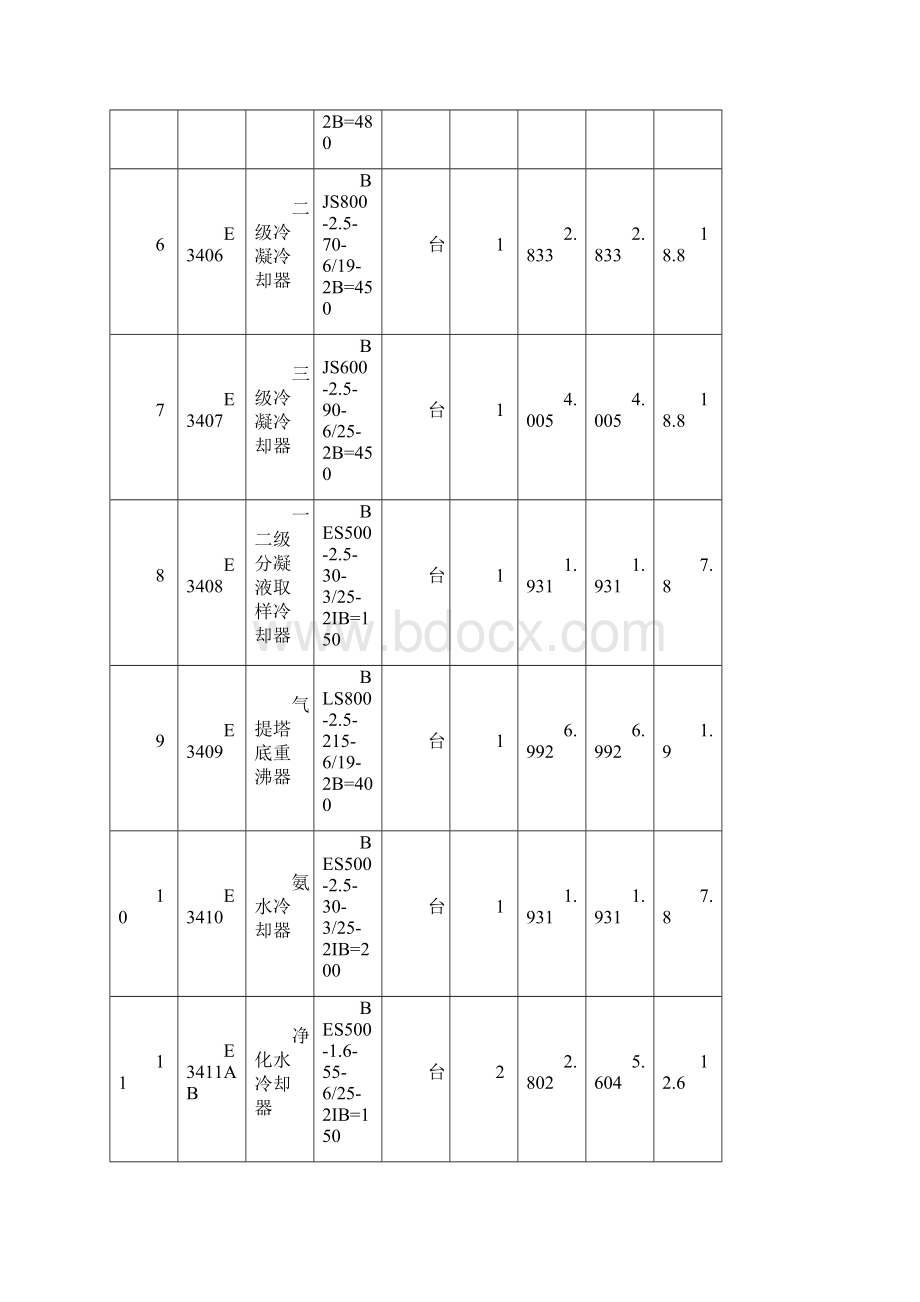 推荐XXXXX20万吨年丁辛醇项目一期RGG催化裂化联合装.docx_第3页