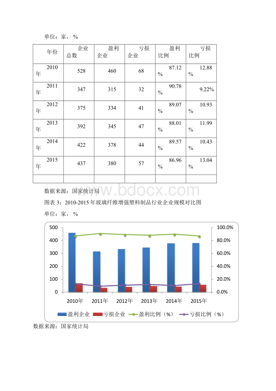 版中国玻璃纤维增强塑料制品行业发展研究报告Word文档下载推荐.docx_第2页