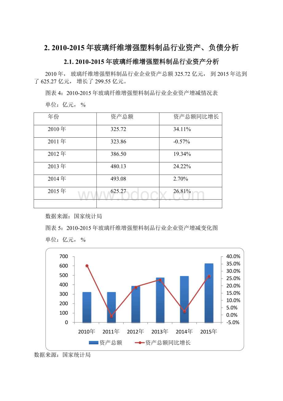 版中国玻璃纤维增强塑料制品行业发展研究报告Word文档下载推荐.docx_第3页