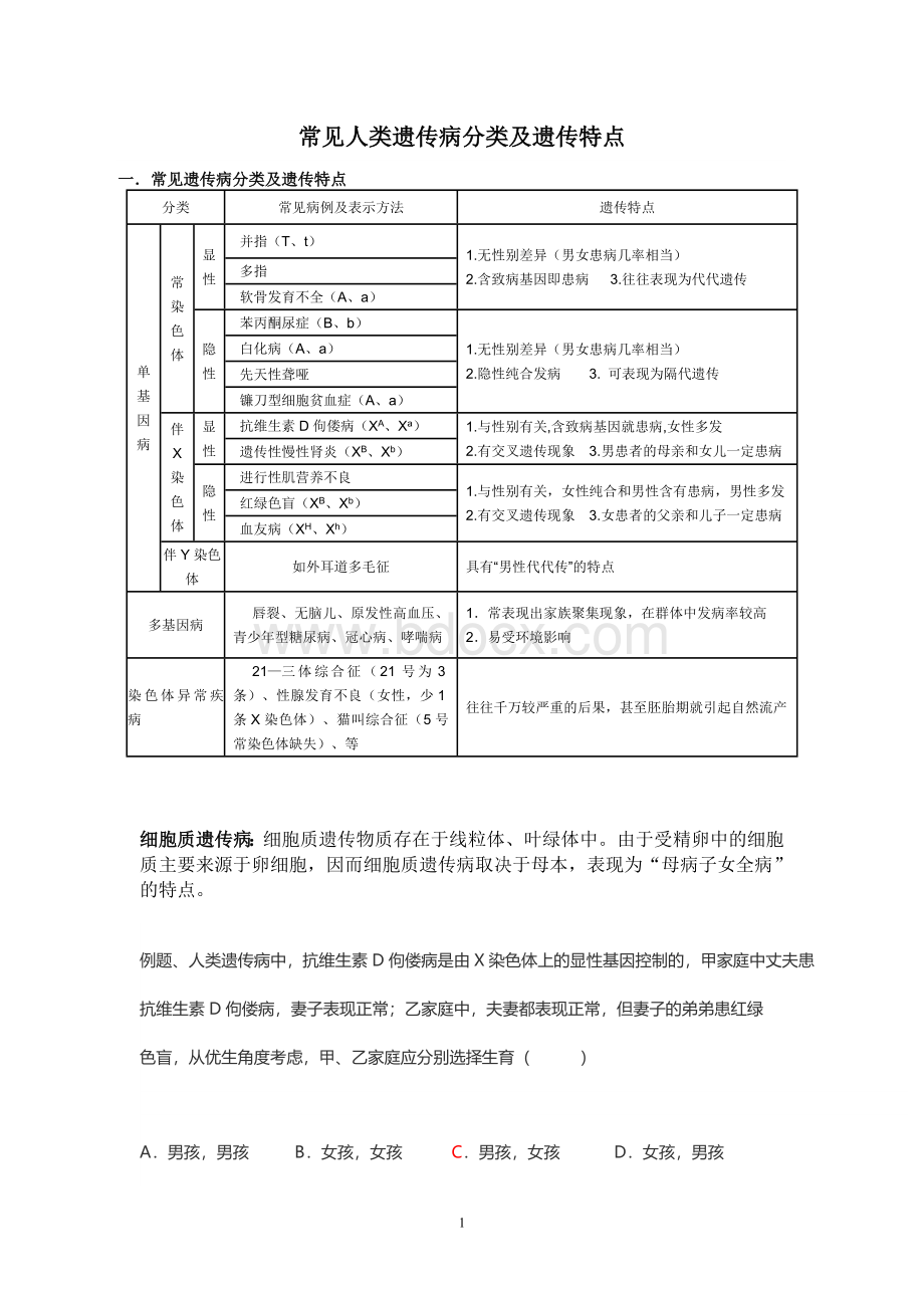 高中生物常见人类遗传病分类及遗传特点Word文档下载推荐.doc