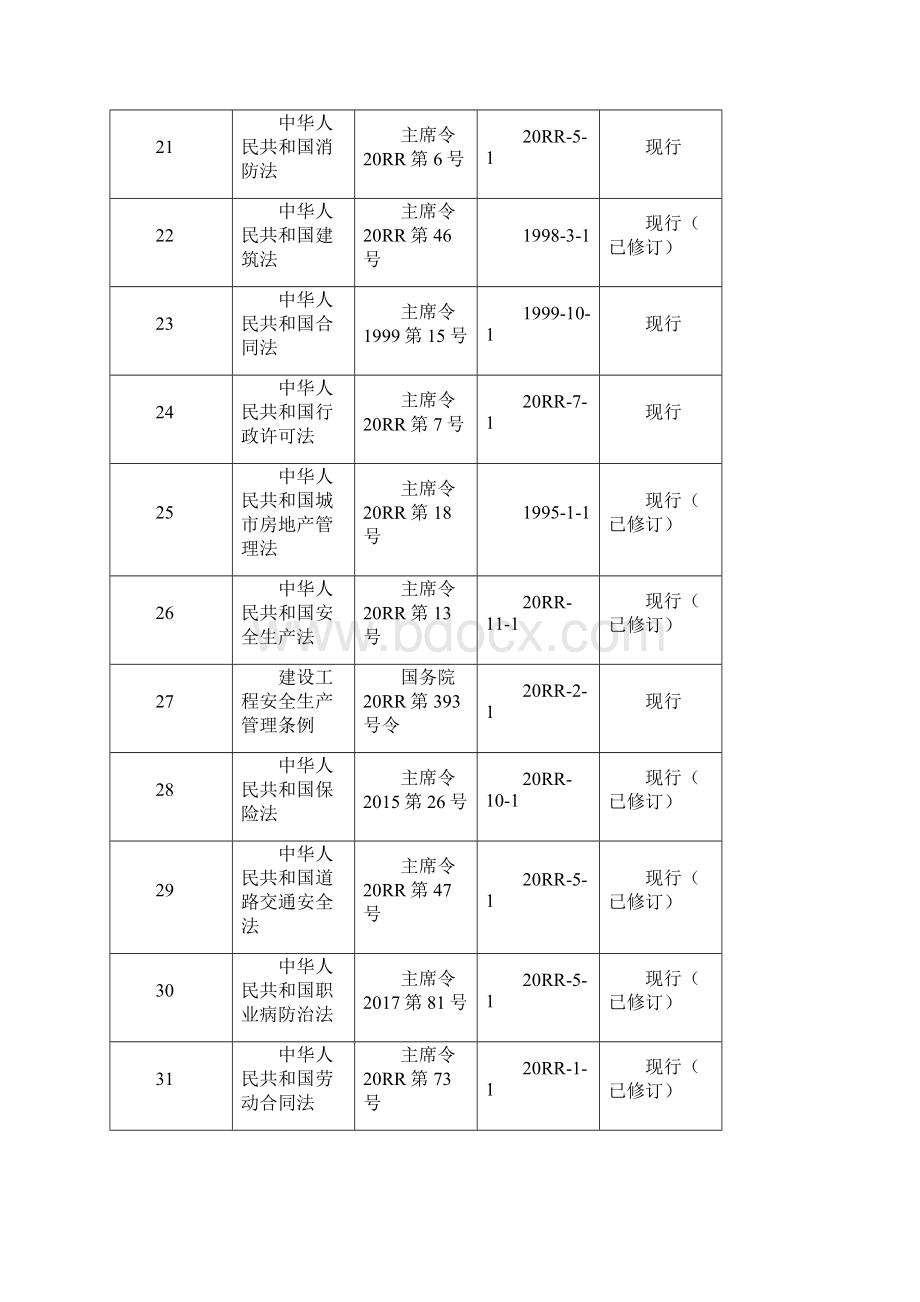 AAA最新法律法规清单.docx_第3页