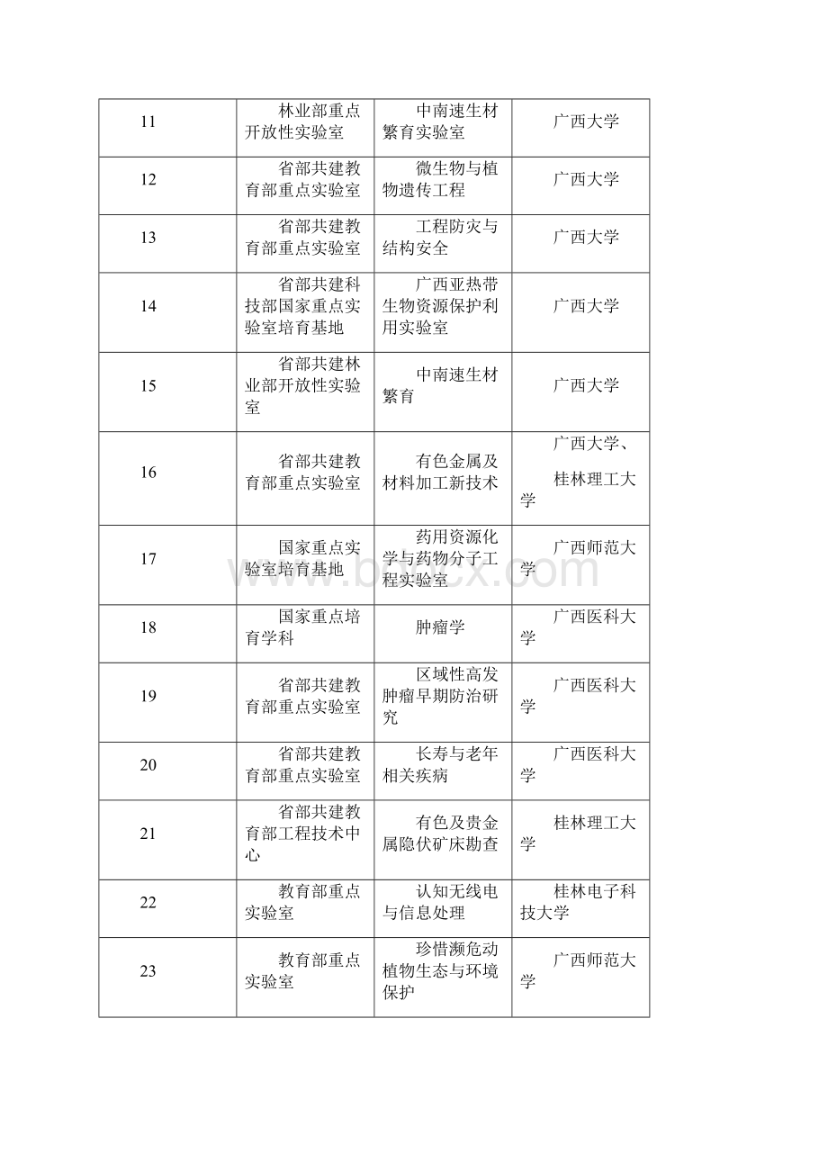 桂林医学院附属医院文档格式.docx_第2页