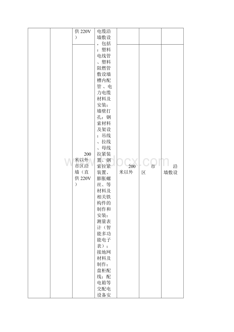 铁塔类工程外电引入服务采购Word格式文档下载.docx_第3页