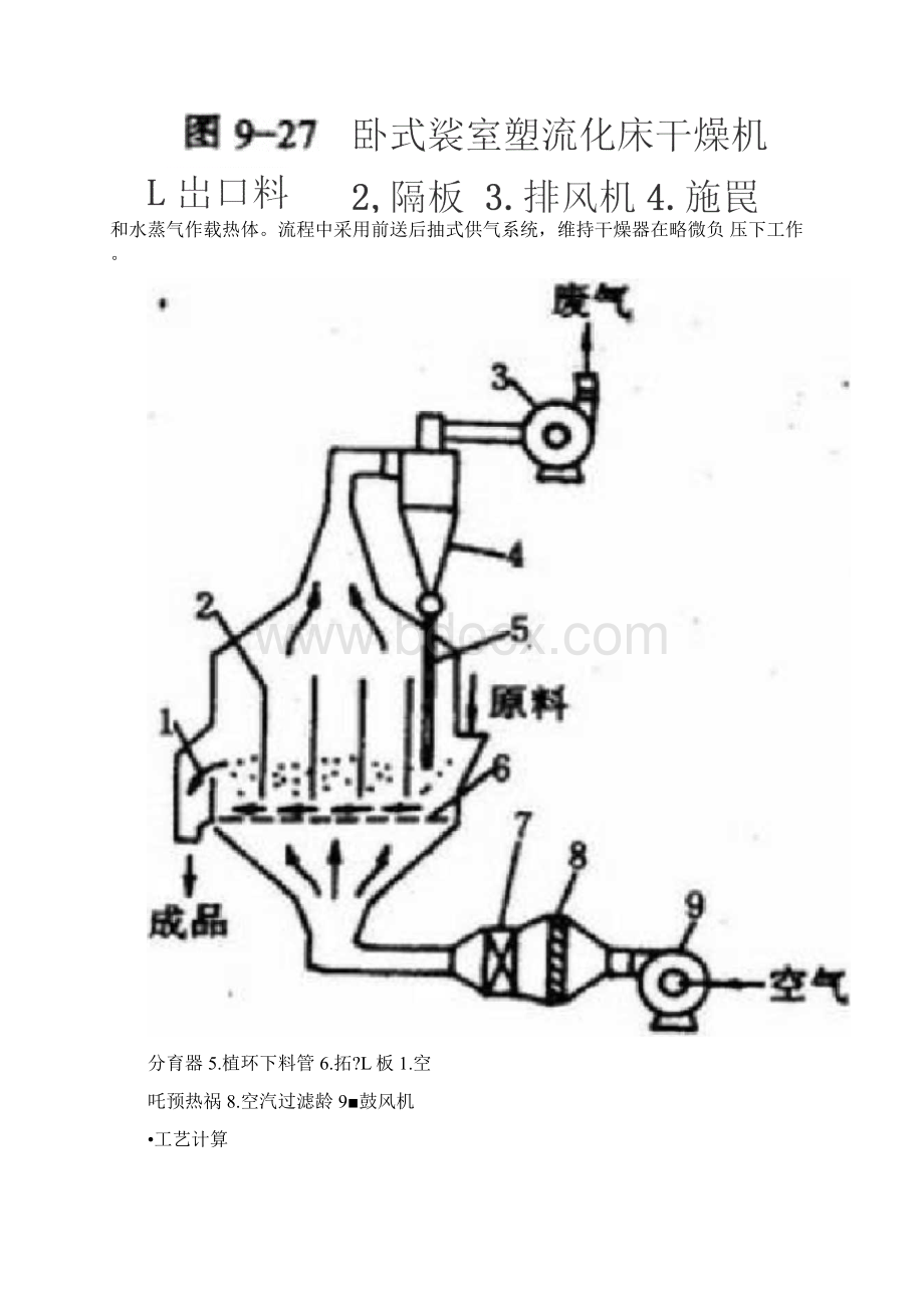 课程设计卧式多室流化床干燥器装置的设计.docx_第3页