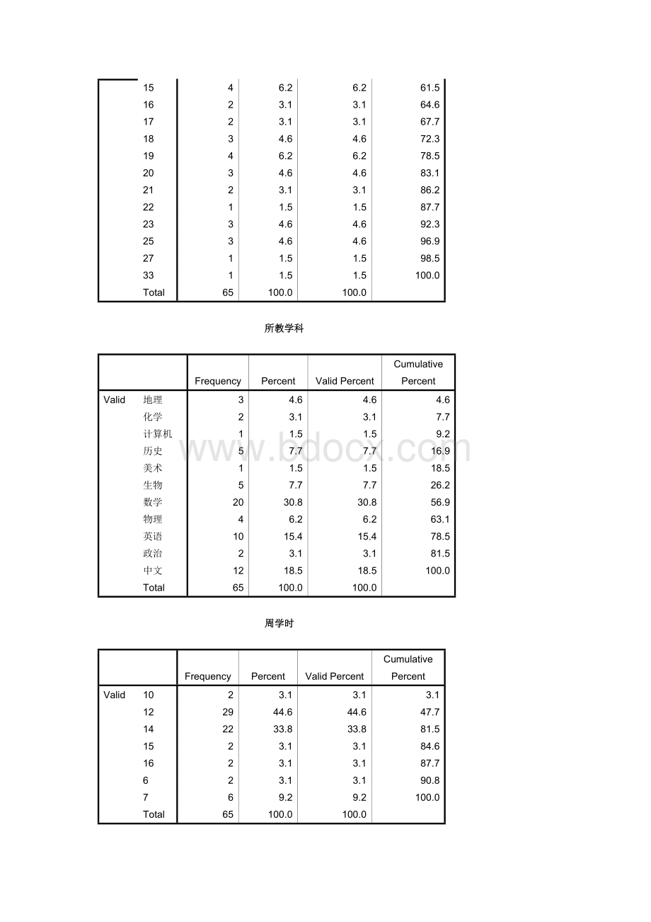 初级中学教师信息技术与课程整合能力培养方案研究几本资料.doc_第3页