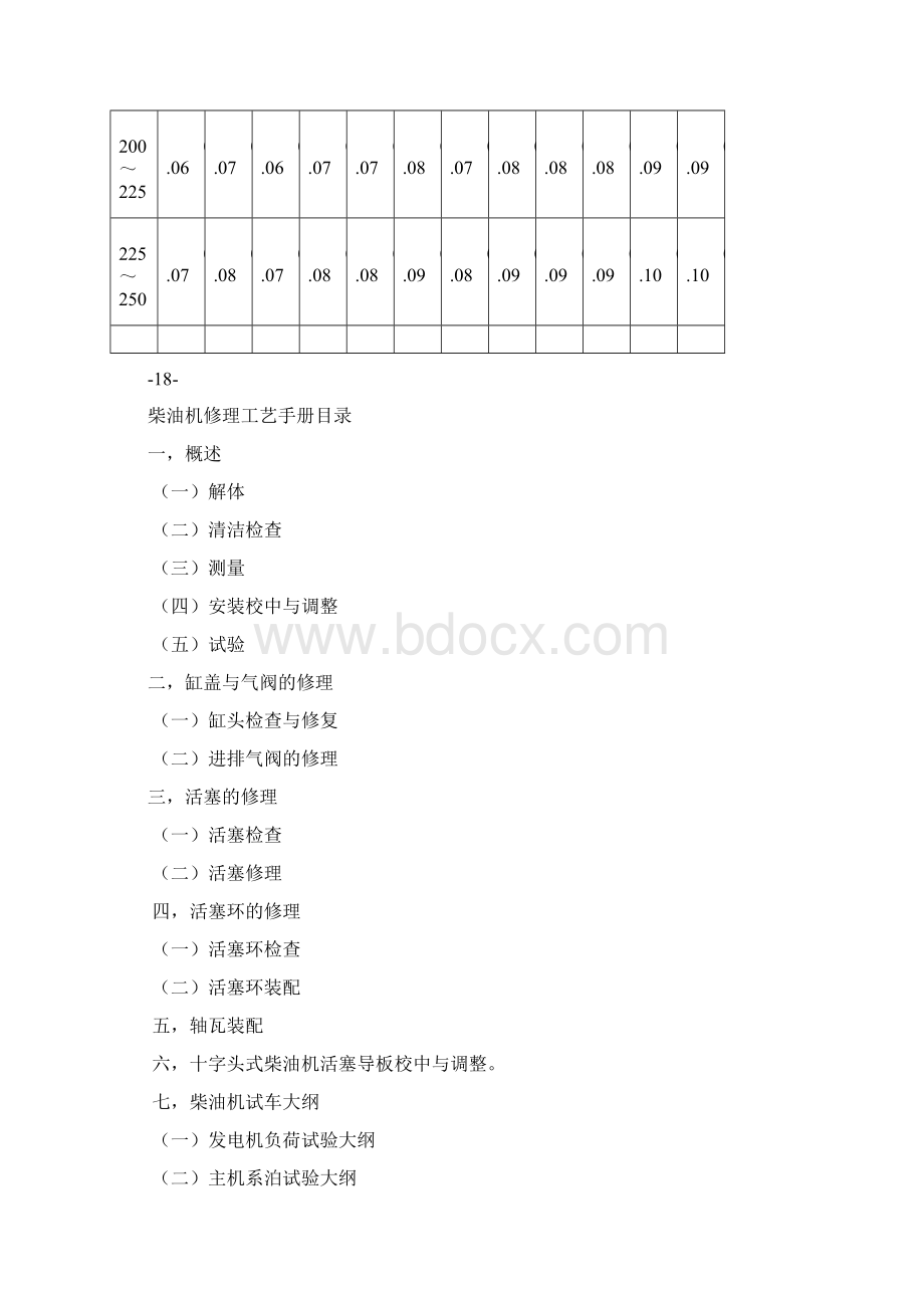 XX船厂 柴油机修理工艺手册.docx_第3页