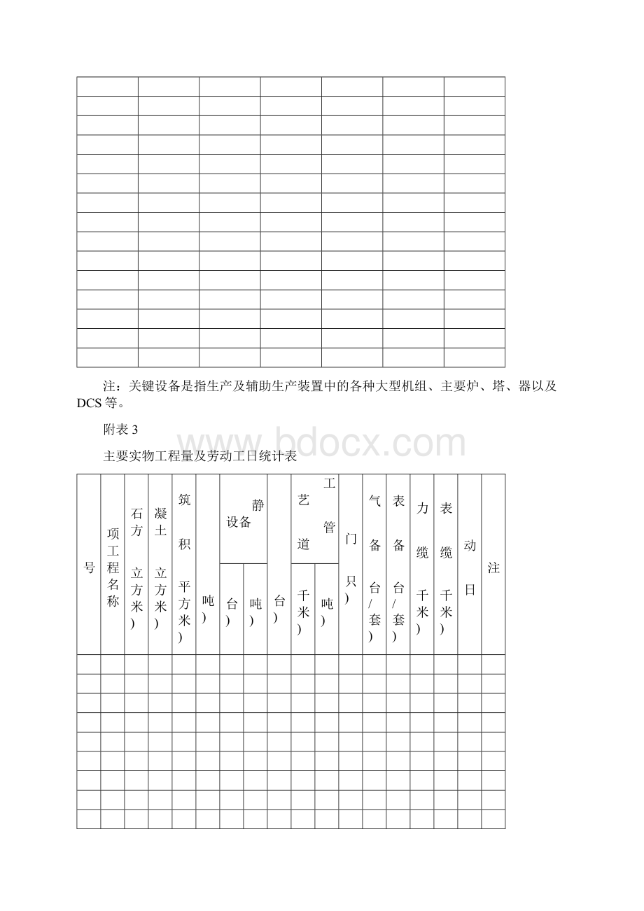 炼油化工建设项目竣工验收手册上册表格.docx_第3页