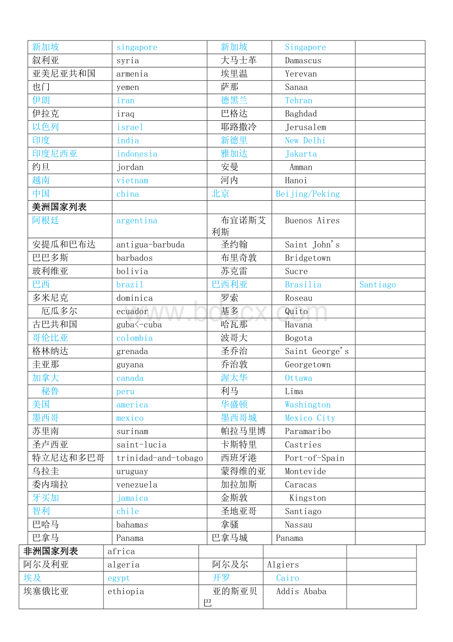 世界主要国家及首都对照表(中英文)文档格式.doc_第3页