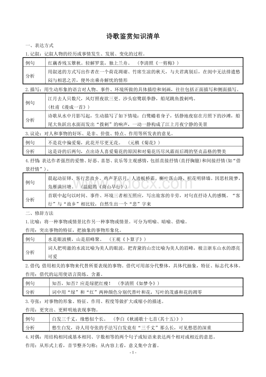 诗歌鉴赏知识清单.doc_第1页