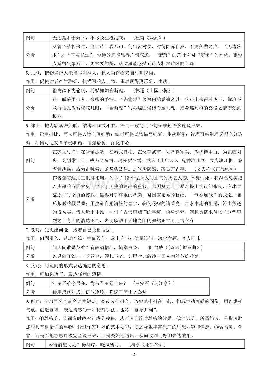 诗歌鉴赏知识清单.doc_第2页