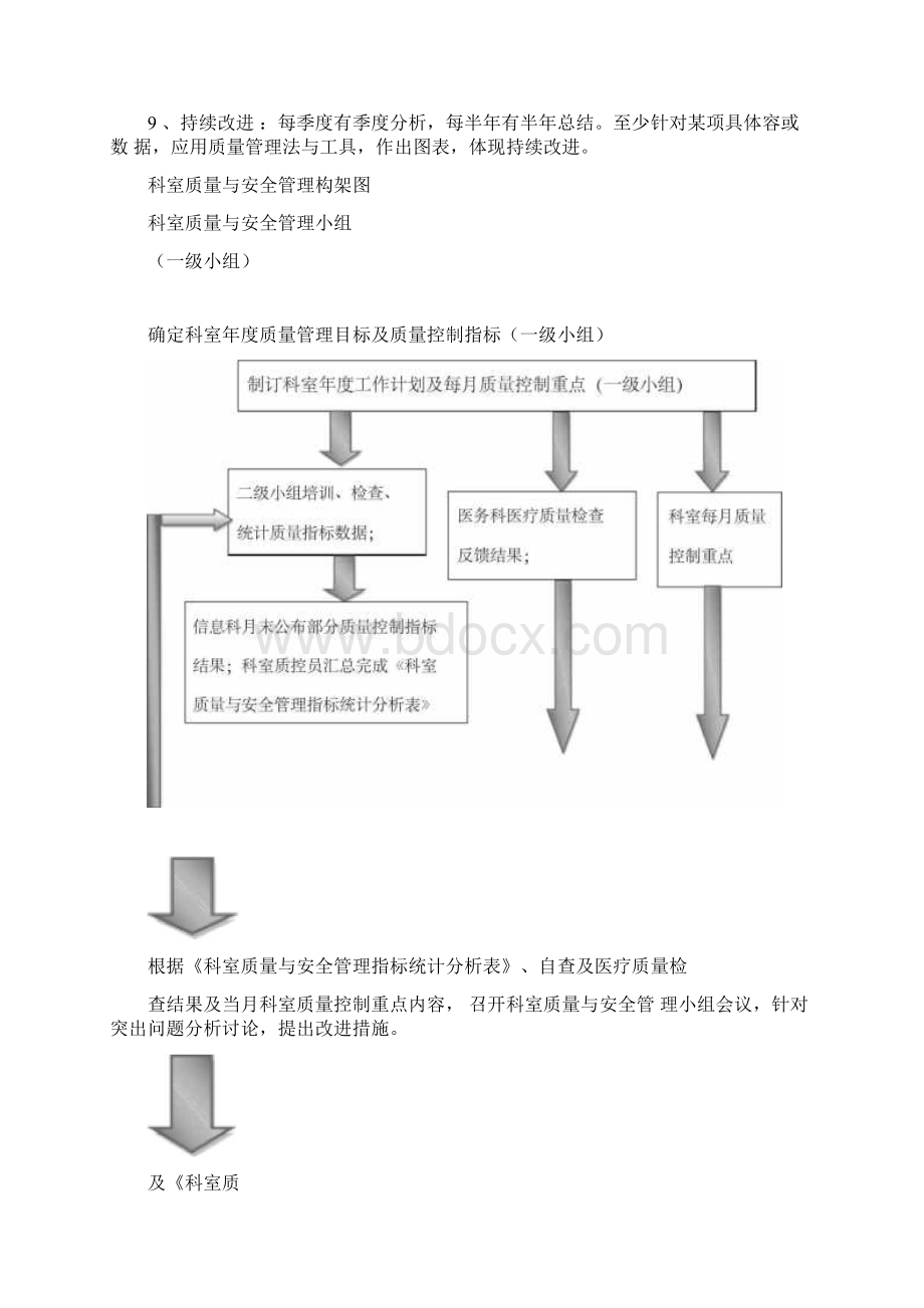 人民医院科室质量与安全管理持续改进记录册文档格式.docx_第3页