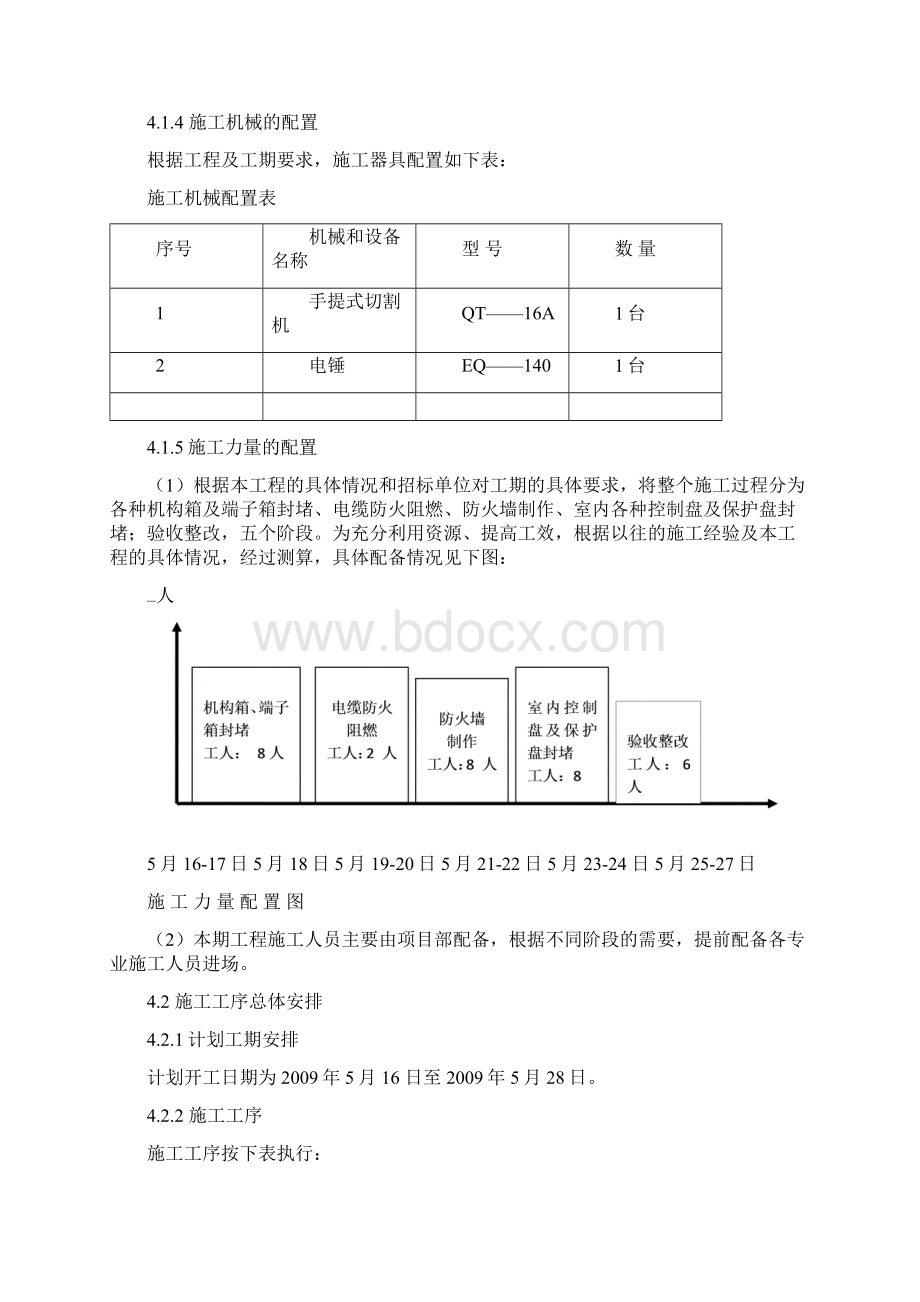 变电站施工防火封堵作业指导书.docx_第3页