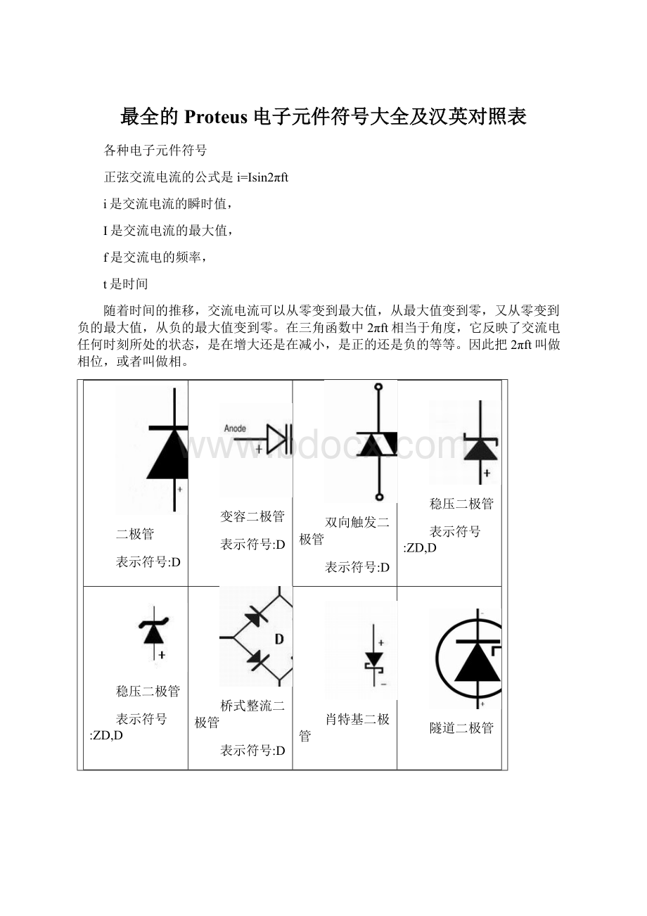 最全的Proteus电子元件符号大全及汉英对照表.docx