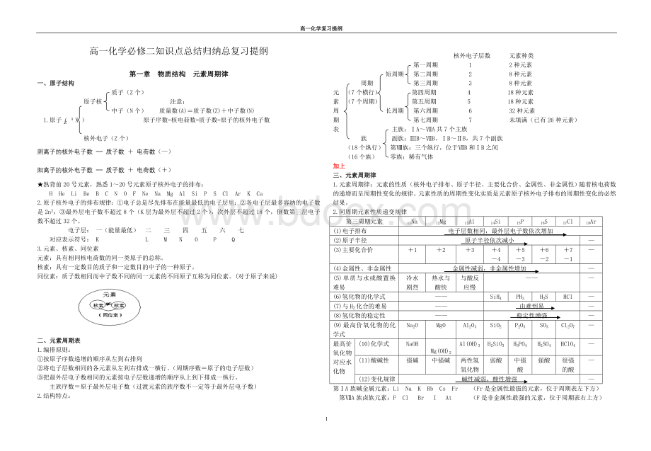 鲁科版高一化学必修二知识点总结归纳总复习提纲Word格式文档下载.doc